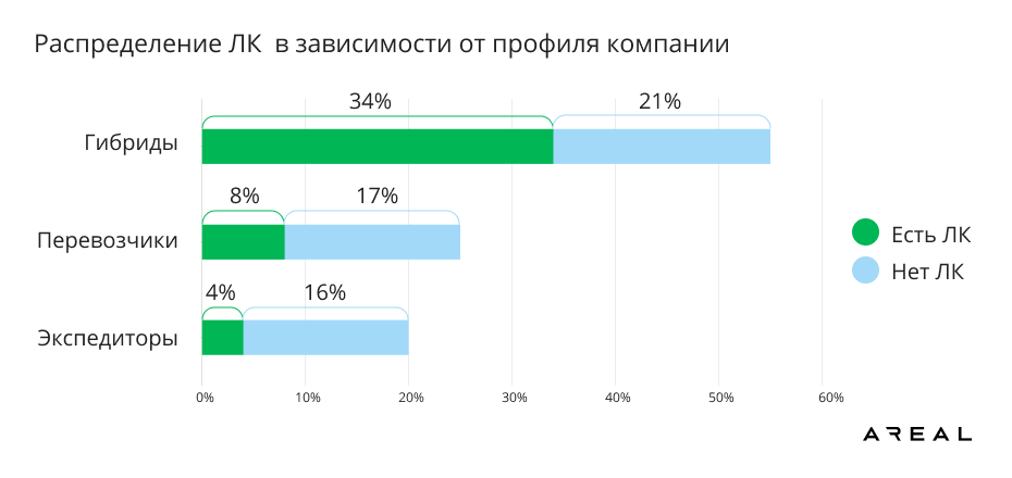 Исследование цифрового клиентского сервиса