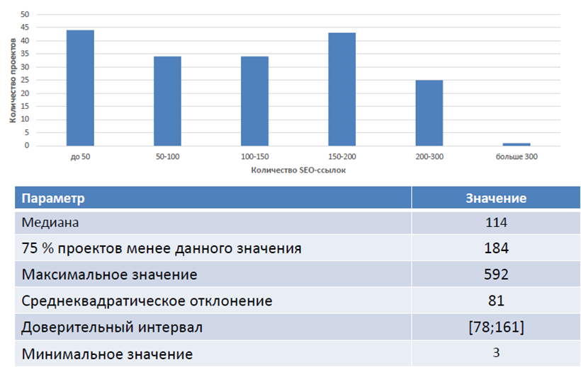 Пиксель Плюс о SEO-ссылках