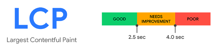Seo-2021. LCP
