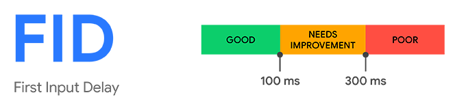 Seo-2021. FID