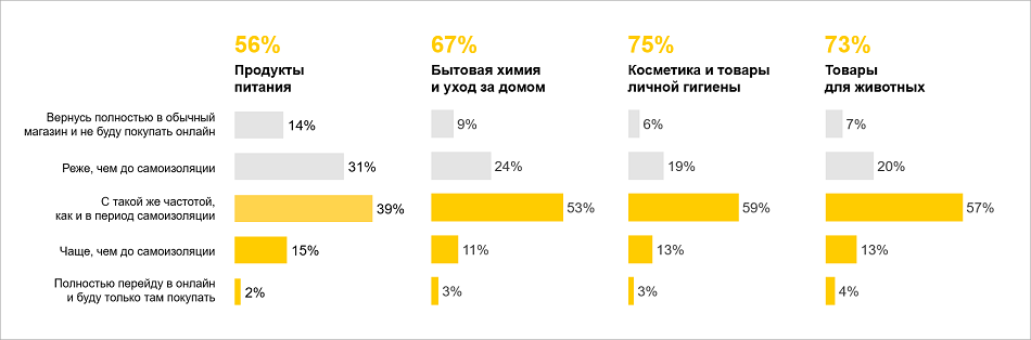 Seo-2021. Оценка долгосрочного эффекта самоизоляции