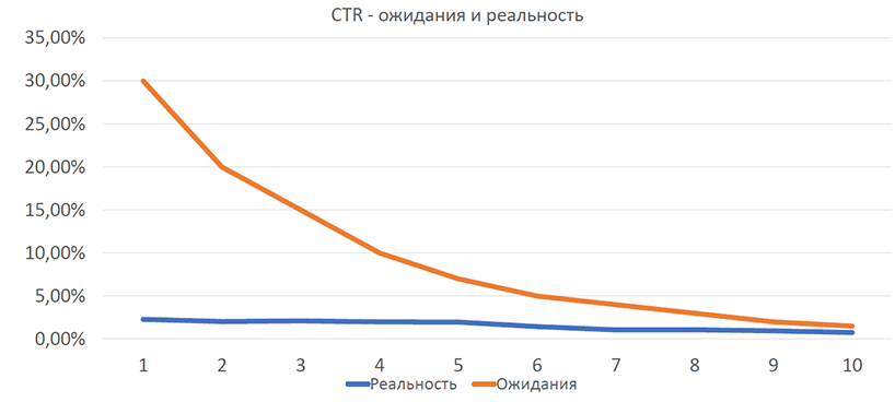 СПИК 2018