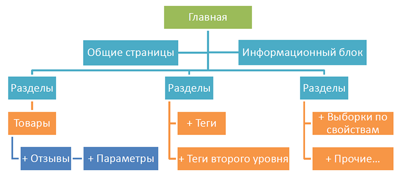 СПИК 2018