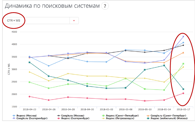 СПИК 2018
