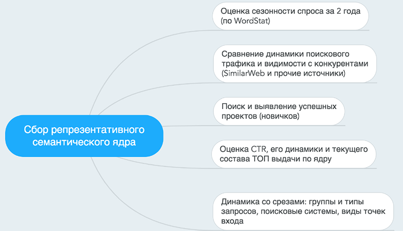 СПИК 2018