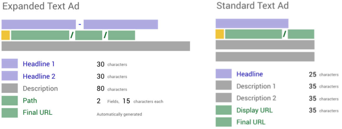 Новые ограничения в объявлениях Google AdWords