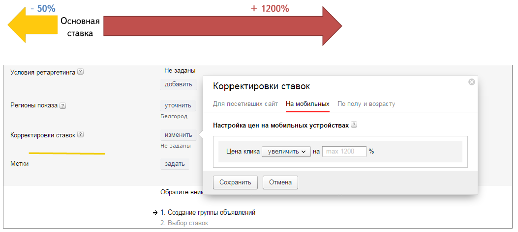 Управление ставками в Яндекс.Директ