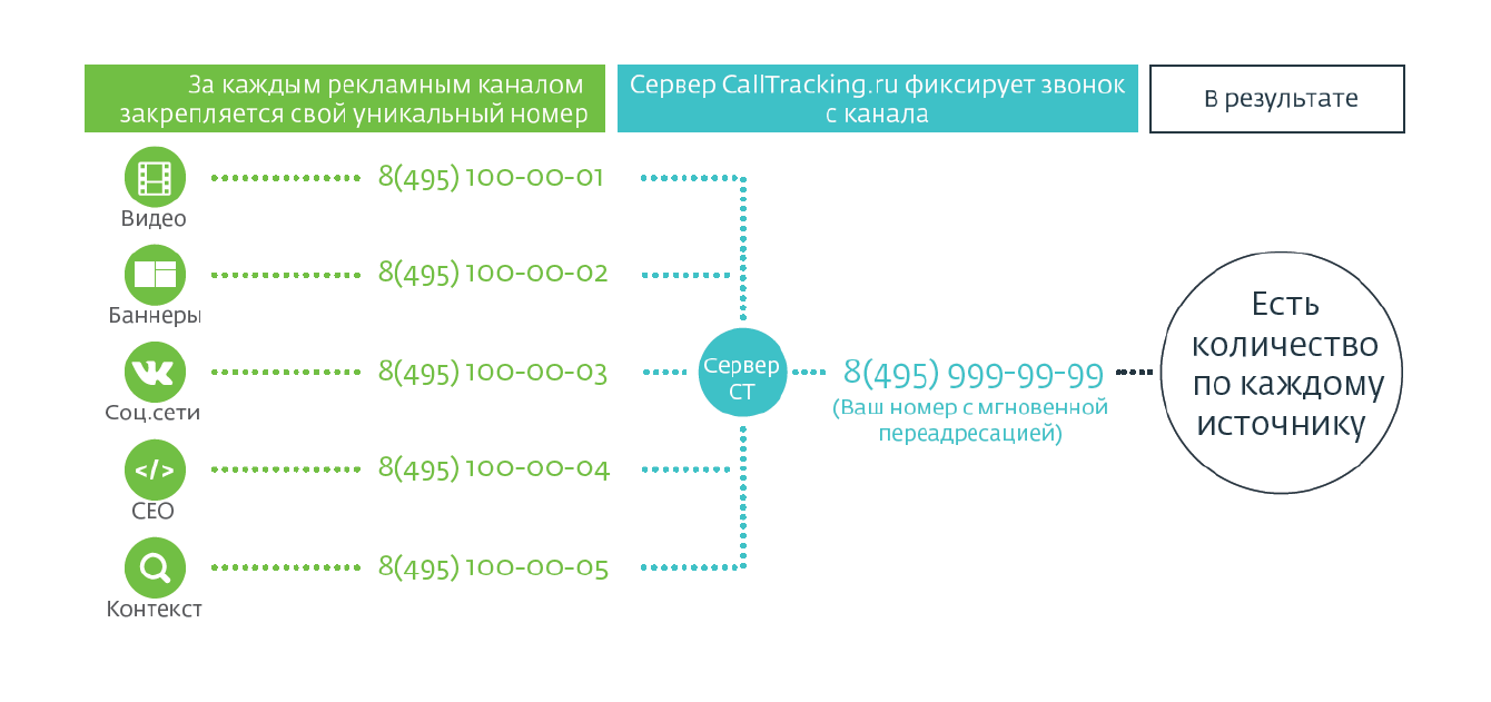 Статический колл-трекинг