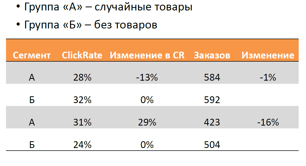Случайные товары или вообще без товаров?