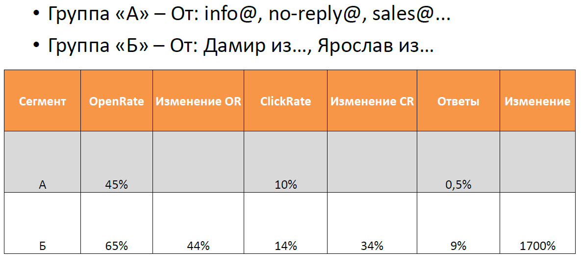 Обезличенное или «Живое» письмо?