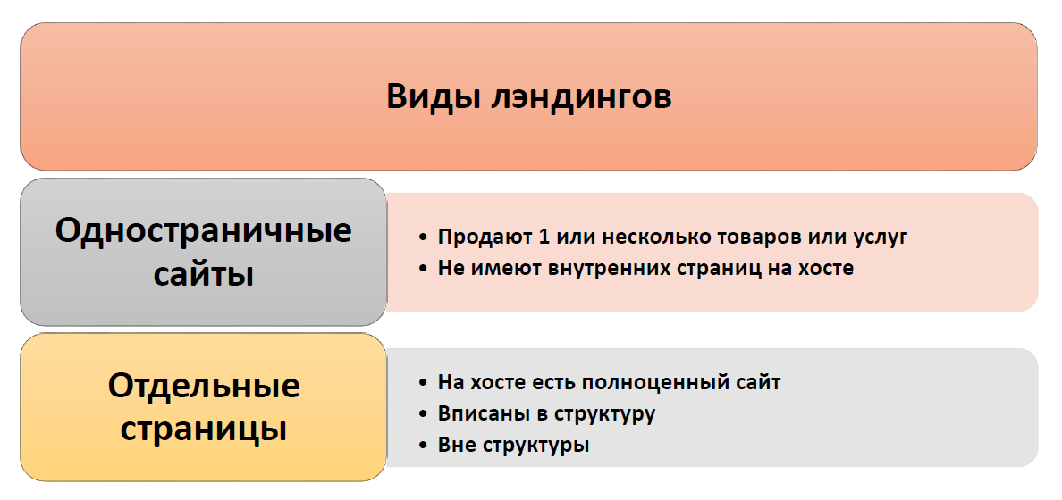Заказ на Яндекс.Маркете
