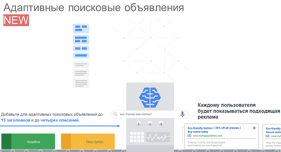 Илья Сидоров. Открывая Google Ads заново