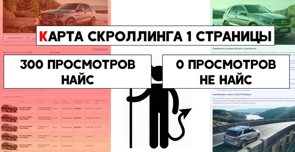 Дмитрий Иванов. Влияние типов страниц на&nbsp;ранжирование в&nbsp;Яндексе