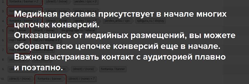 Аникеев Борис. Как связать рекламу на&nbsp;поиске и&nbsp;в&nbsp;сетях с&nbsp;помощью корректировок ставок