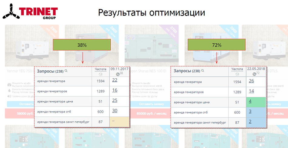Андрей Кузовлев. Вокруг SEO за&nbsp;90&nbsp;минут