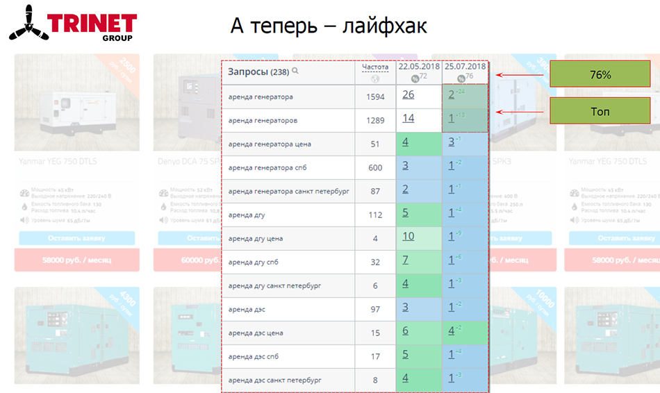 Андрей Кузовлев. Вокруг SEO за&nbsp;90&nbsp;минут