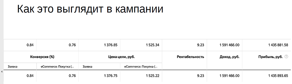 Максим Шалотенко. Нововведения в Директе