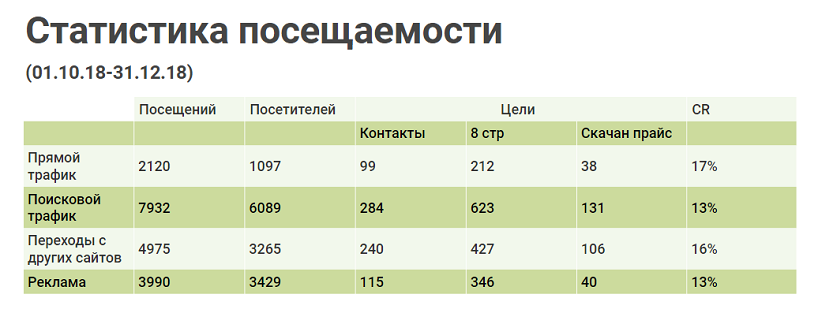 Конформ Стайл. Контекстная реклама