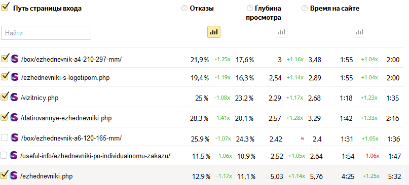 Конформ Стайл. Поведенческие факторы