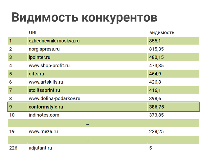 Конформ Стайл. Видимость