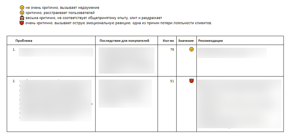 UI для Глобус. Опрос пользователей