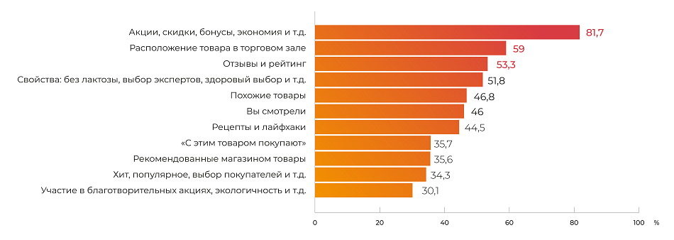 UI для Глобус. Рейтинг факторов