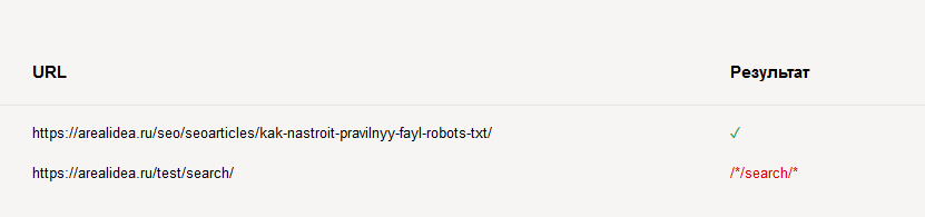 Проверка настройка файла robots.txt