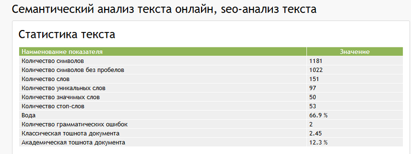 Адвего анализ текста