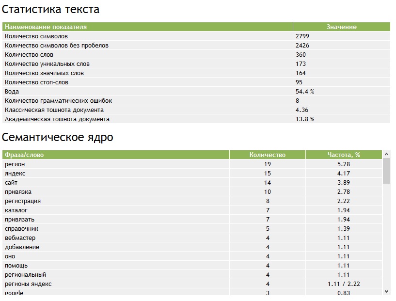 Адвего проверка текста