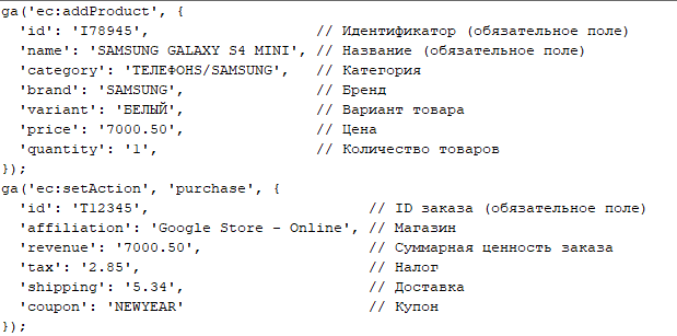 Настройка электронной коммерции Google Analytics &mdash; Покупка