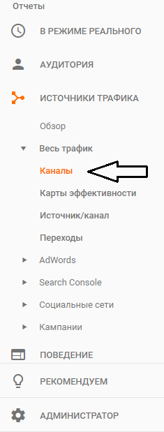 Google Analytics &mdash; Отчет по конверсиям по каналам