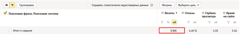 Брендовый трафик
