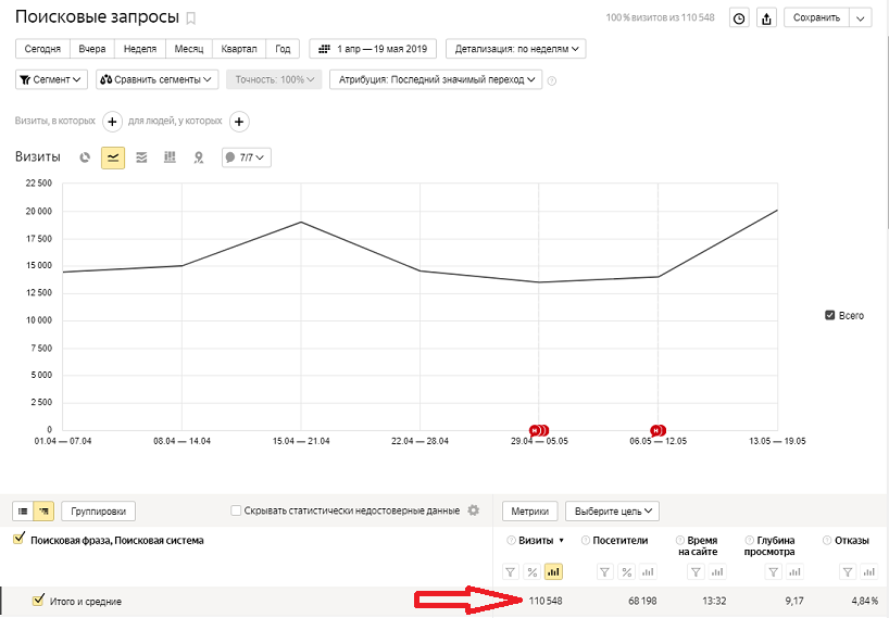 Настройка связанных аккаунтов