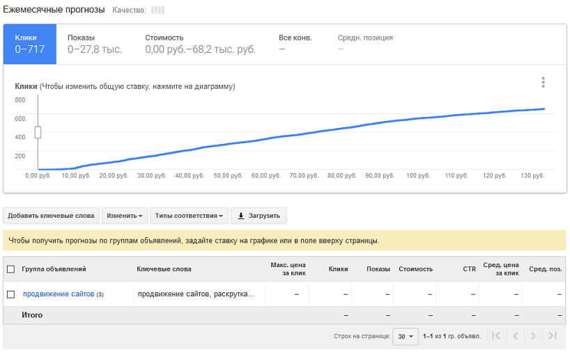 Google Планировщик Прогноз