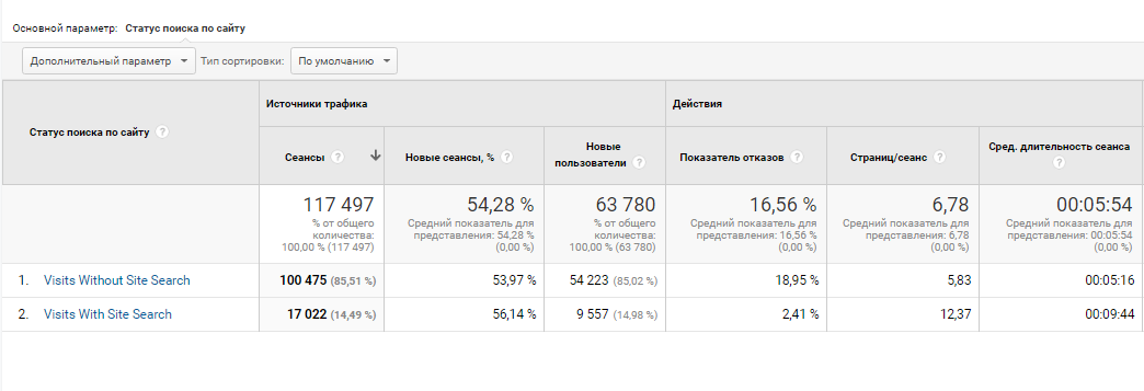 Отчет об использовании поиска