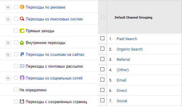 Источники трафика