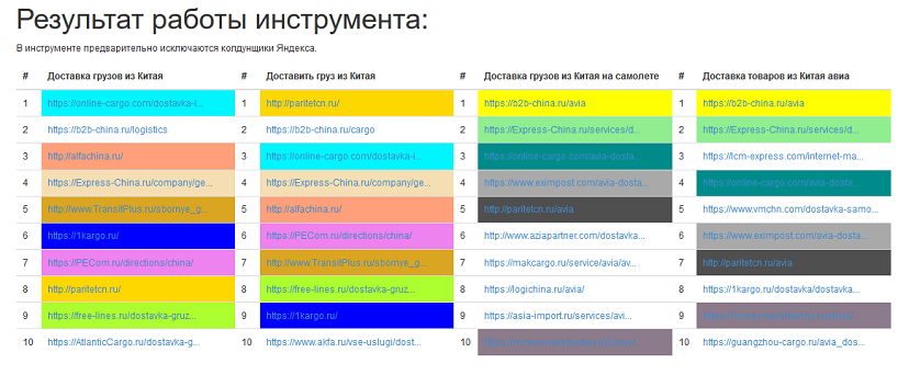 Выгрузка ТОП-10