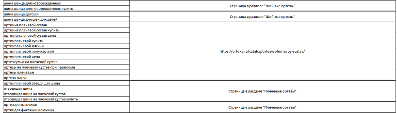 Примеры кластеризации запросов