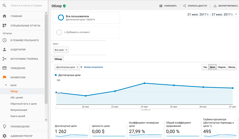 Как настроить цели в Google Analytics &mdash; Отчет по конверсиям