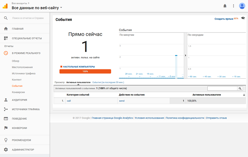 Как настроить цели в Google Analytics &mdash; Проверка события в режиме реального времени
