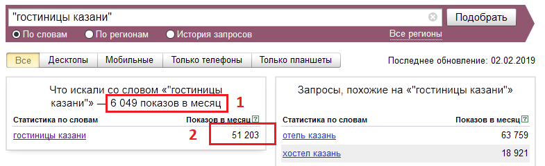 Тот же запрос, введенный в кавычках