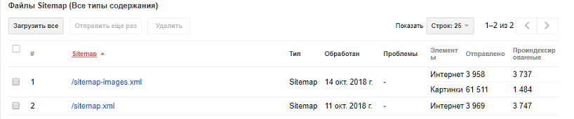 Оптимизация изображений &mdash; проверка индексации