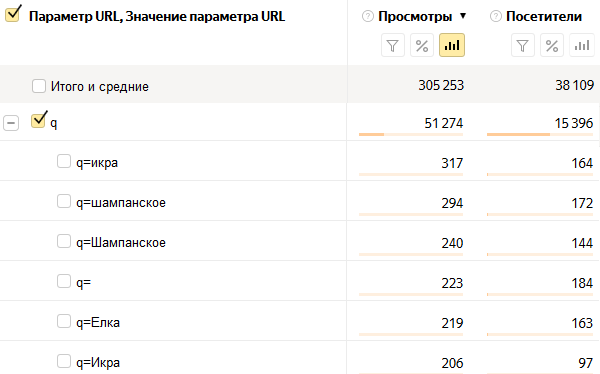 Отчет по поисковым параметрам Метрика