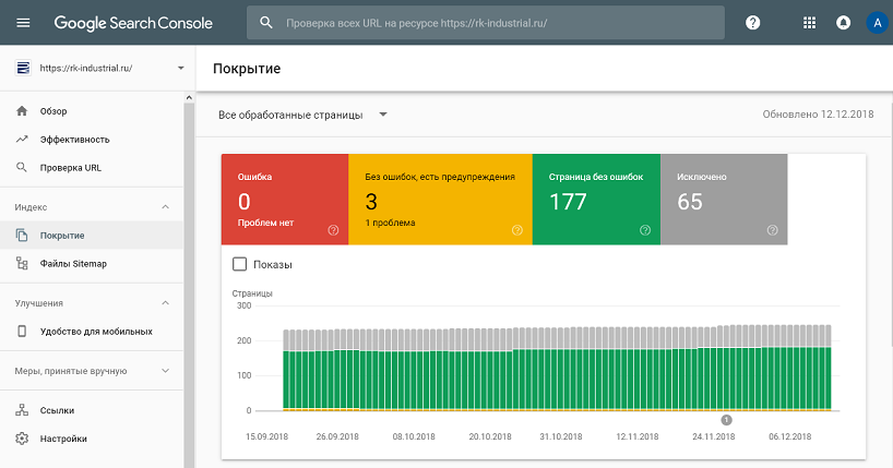 Полный список проиндексированных страниц в Google