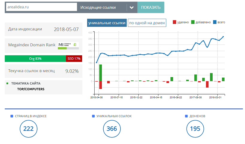 Поиск ссылок при помощи MegaIndex