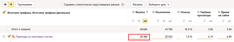 Поисковый трафик