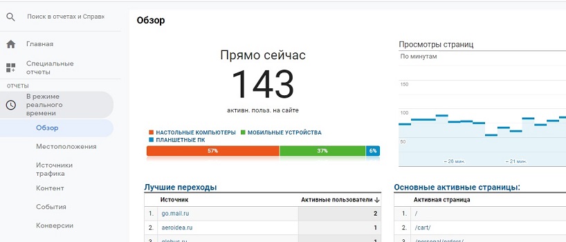 Проверка работы GA