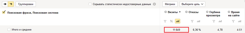 Расчет брендового трафика