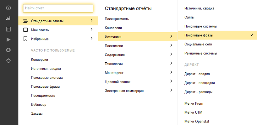Расчет брендового трафика