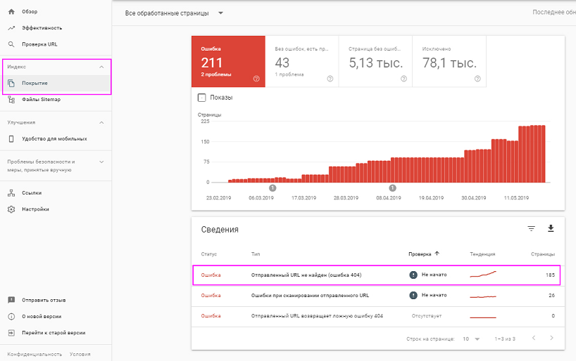 Поиск 404 ошибок в панели Google Search Console